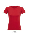 Imperial fit women
