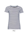 Miles women