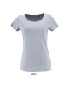 Milo women