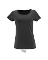 Milo women