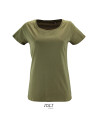 Milo women