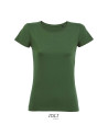 Milo women
