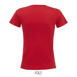Imperial fit women