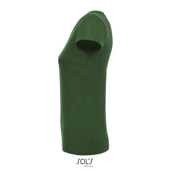 Milo women
